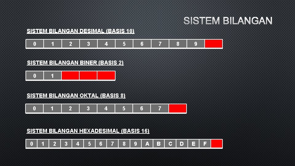 SISTEM BILANGAN DESIMAL (BASIS 10) 0 1 2 3 4 5 6 7 8
