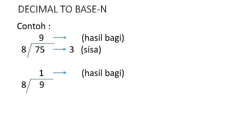 DECIMAL TO BASE-N Contoh : 9 8 75 8 1 9 (hasil bagi) 3