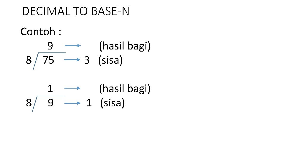 DECIMAL TO BASE-N Contoh : 9 8 75 8 1 9 (hasil bagi) 3
