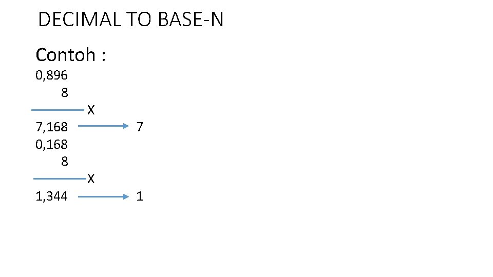 DECIMAL TO BASE-N Contoh : 0, 896 8 7, 168 0, 168 8 1,
