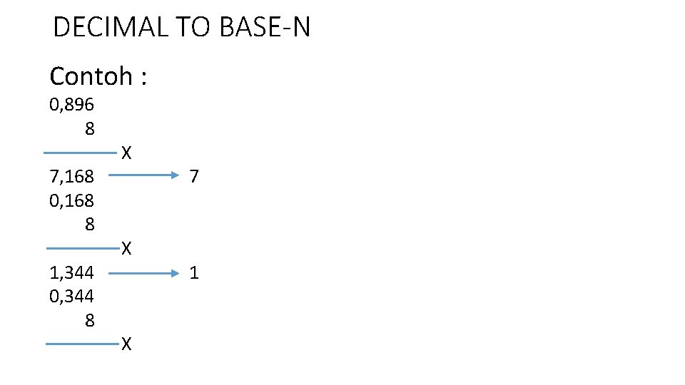 DECIMAL TO BASE-N Contoh : 0, 896 8 7, 168 0, 168 8 1,