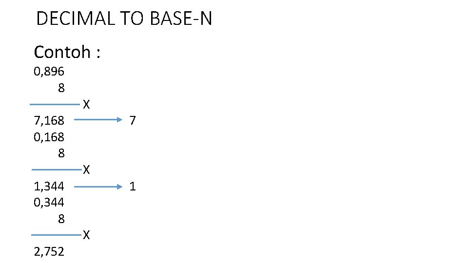 DECIMAL TO BASE-N Contoh : 0, 896 8 7, 168 0, 168 8 1,