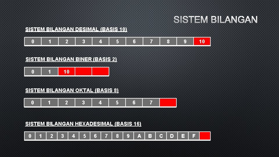 SISTEM BILANGAN DESIMAL (BASIS 10) 0 1 2 3 4 5 6 7 8
