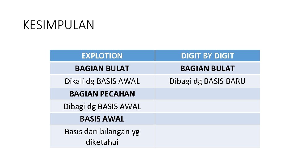 KESIMPULAN EXPLOTION BAGIAN BULAT Dikali dg BASIS AWAL BAGIAN PECAHAN Dibagi dg BASIS AWAL