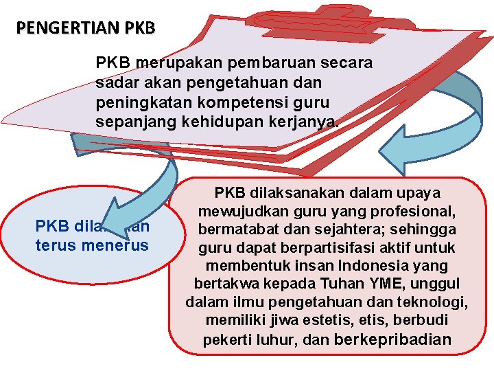 PENGERTIAN PKB merupakan pembaruan secara sadar akan pengetahuan dan peningkatan kompetensi guru sepanjang kehidupan