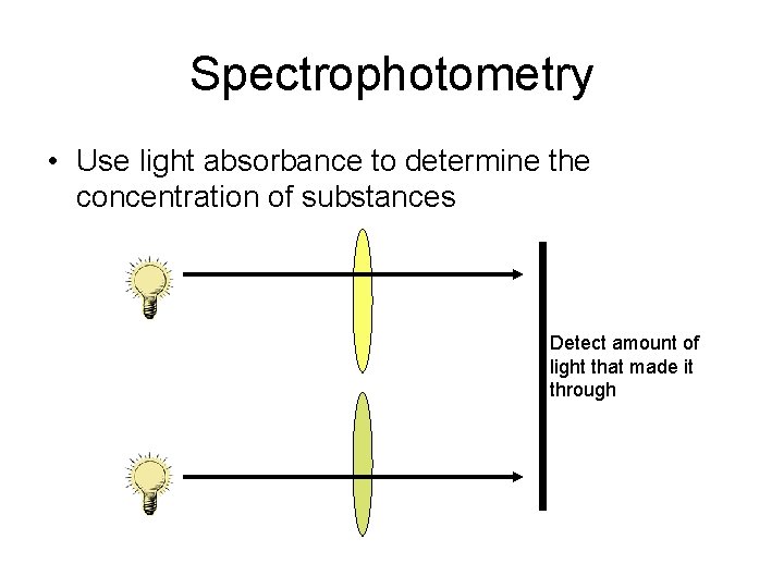 Spectrophotometry • Use light absorbance to determine the concentration of substances Detect amount of
