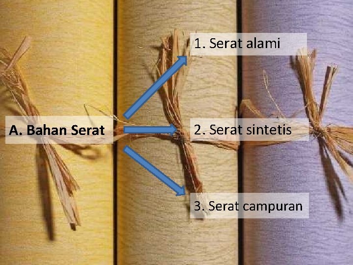 1. Serat alami A. Bahan Serat 2. Serat sintetis 3. Serat campuran 