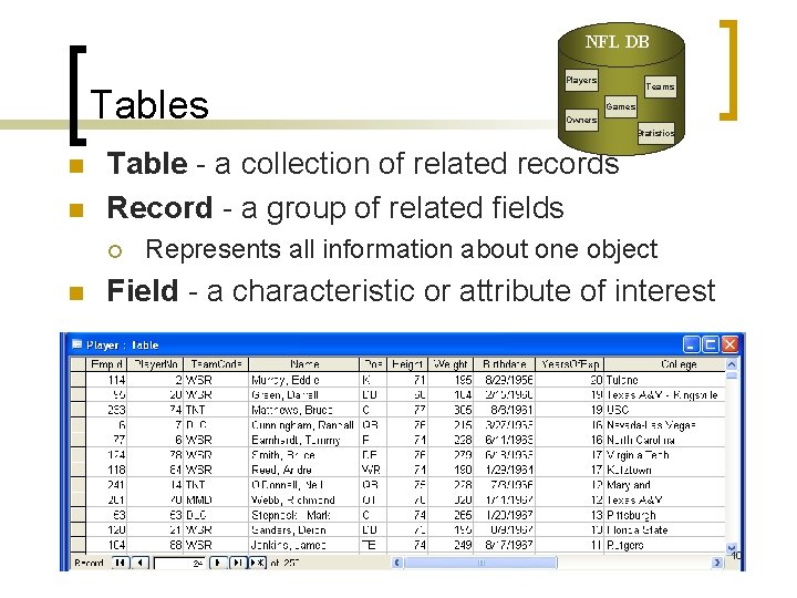 NFL DB Tables Players Teams Games Owners Statistics n n Table - a collection