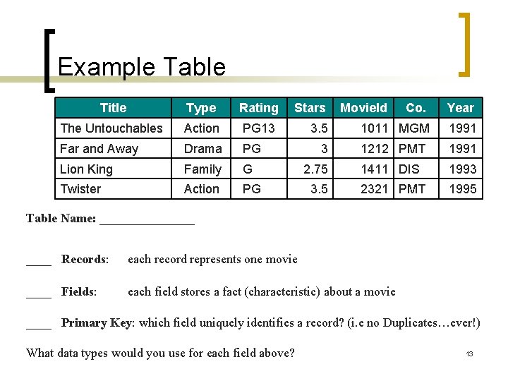 Example Table Title Type Rating Stars The Untouchables Action PG 13 3. 5 Far