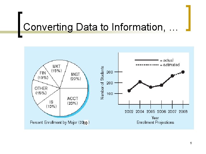 Converting Data to Information, … 10 5 