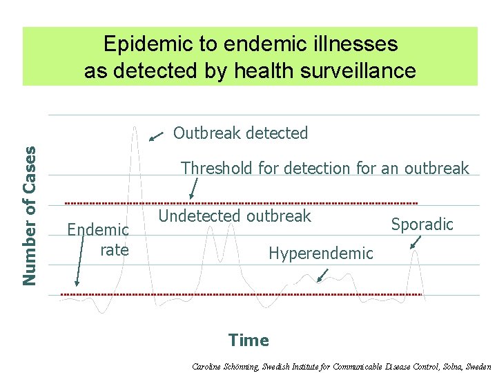 Epidemic to endemic illnesses as detected by health surveillance Number of Cases Outbreak detected