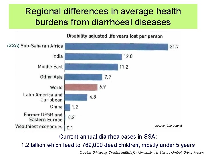 Regional differences in average health burdens from diarrhoeal diseases (SSA) Source: Our Planet Current