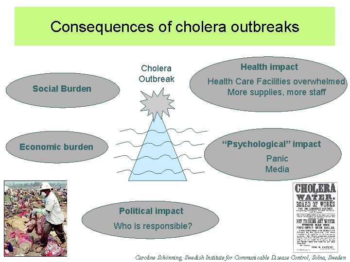 Consequences of cholera outbreaks Cholera Outbreak Social Burden Health impact Health Care Facilities overwhelmed