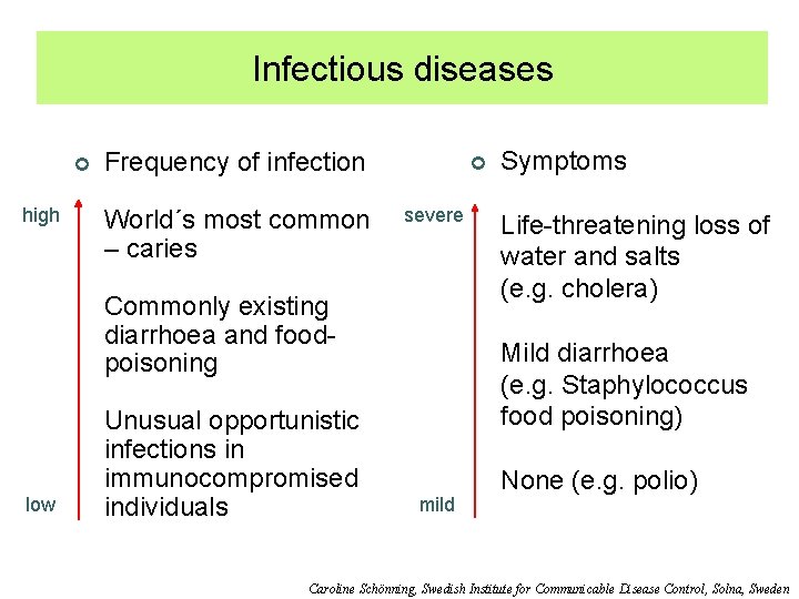 Infectious diseases ¢ high Frequency of infection World´s most common – caries ¢ severe