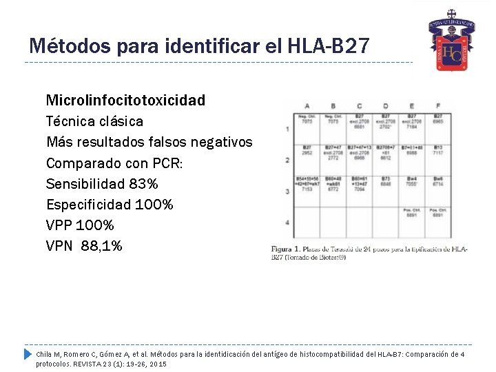 Métodos para identificar el HLA-B 27 Microlinfocitotoxicidad Técnica clásica Más resultados falsos negativos Comparado