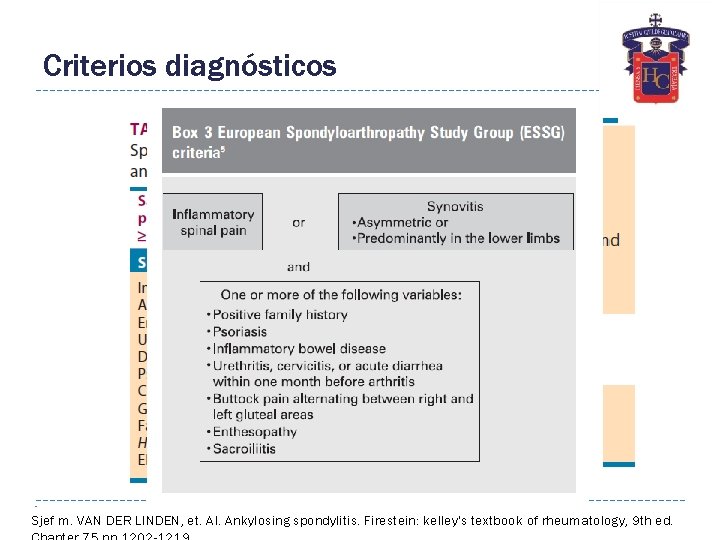 Criterios diagnósticos Sjef m. VAN DER LINDEN, et. Al. Ankylosing spondylitis. Firestein: kelley's textbook