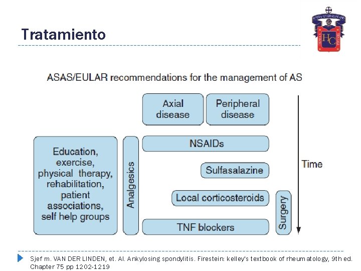 Tratamiento Sjef m. VAN DER LINDEN, et. Al. Ankylosing spondylitis. Firestein: kelley's textbook of