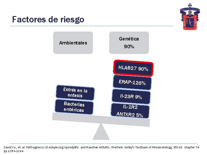 Factores de riesgo Ambientales Genética 90% HLAB 27 90% ERAP-126% Estrés en la entesis