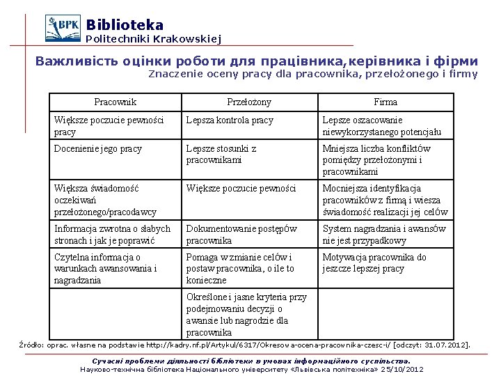 Biblioteka Politechniki Krakowskiej Важливість оцінки роботи для працівника, керівника і фірми Znaczenie oceny pracy