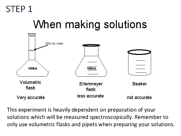 STEP 1 When making solutions 500 m. L mark 500 m. L Volumetric flask