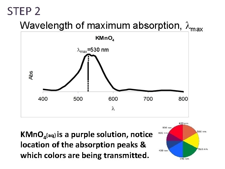 STEP 2 Wavelength of maximum absorption, max=530 nm KMn. O 4(aq) is a purple