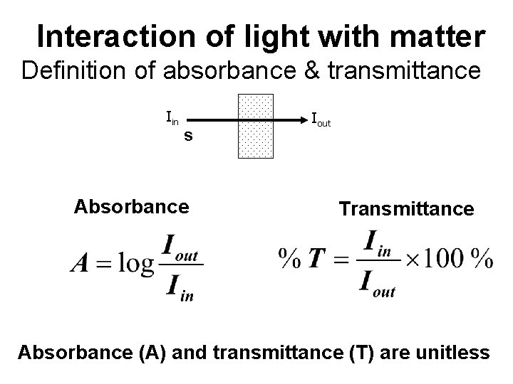 Interaction of light with matter Definition of absorbance & transmittance Iin s Absorbance Iout