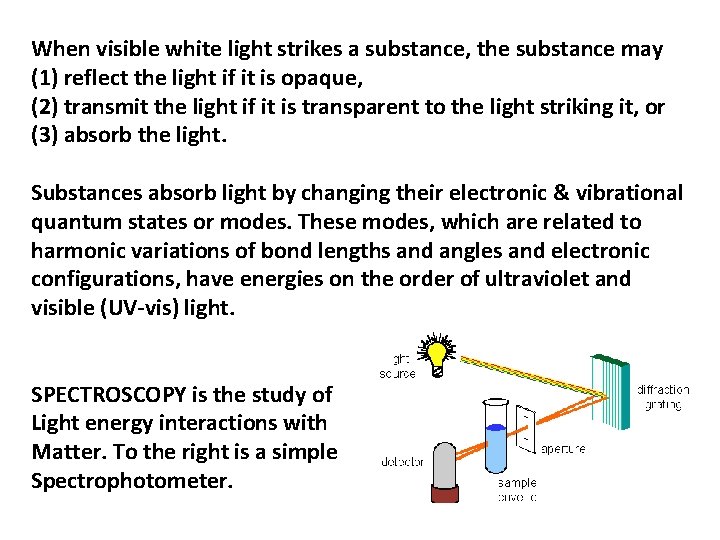 When visible white light strikes a substance, the substance may (1) reflect the light