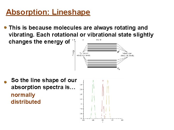 Absorption: Lineshape This is because molecules are always rotating and vibrating. Each rotational or