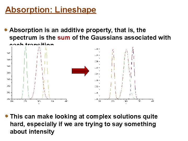 Absorption: Lineshape Absorption is an additive property, that is, the spectrum is the sum