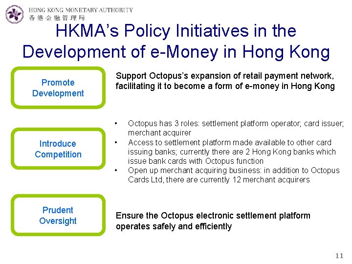 HKMA’s Policy Initiatives in the Development of e-Money in Hong Kong Promote Development Support