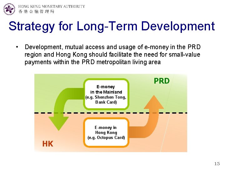 Strategy for Long-Term Development • Development, mutual access and usage of e-money in the