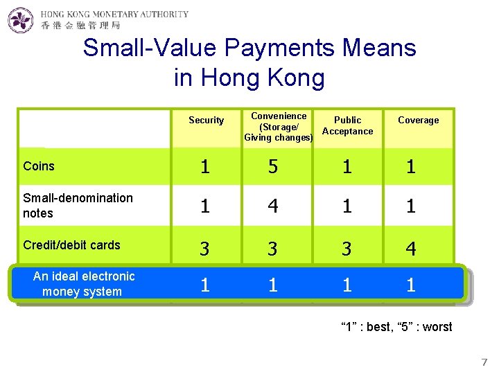 Small-Value Payments Means in Hong Kong Security Convenience Public (Storage/ Acceptance Giving changes) Coverage
