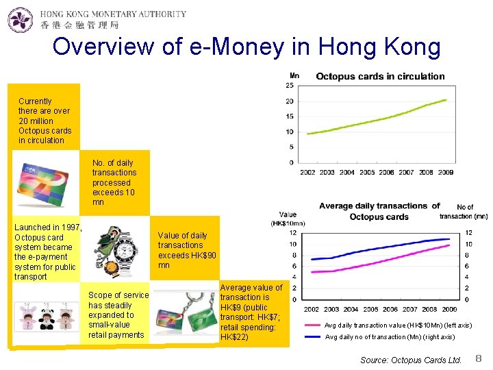 Overview of e-Money in Hong Kong Currently there are over 20 million Octopus cards