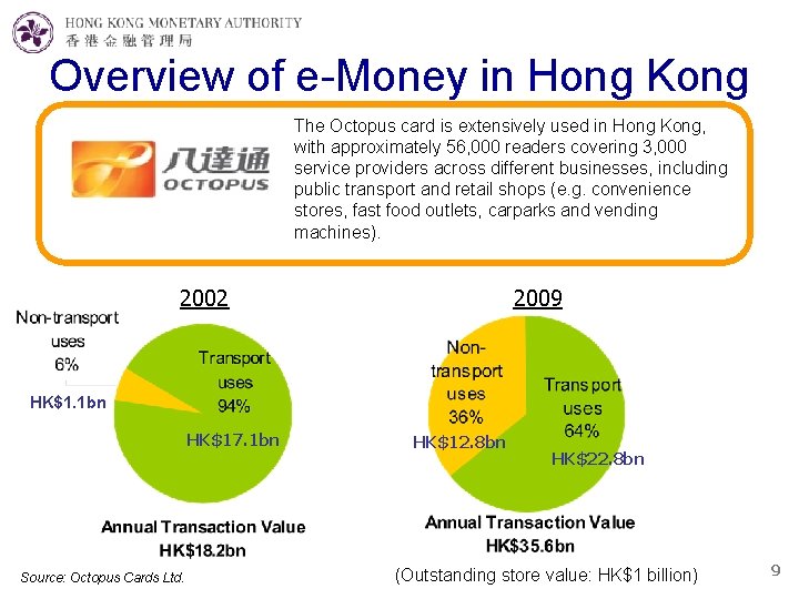 Overview of e-Money in Hong Kong The Octopus card is extensively used in Hong