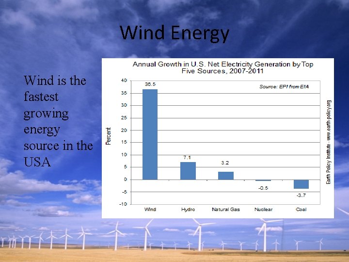 Wind Energy Wind is the fastest growing energy source in the USA 