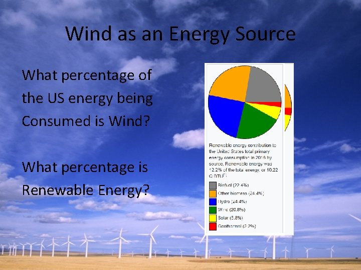 Wind as an Energy Source What percentage of the US energy being Consumed is