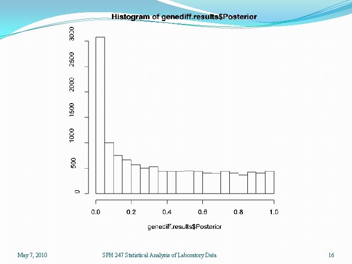 May 7, 2010 SPH 247 Statistical Analysis of Laboratory Data 16 