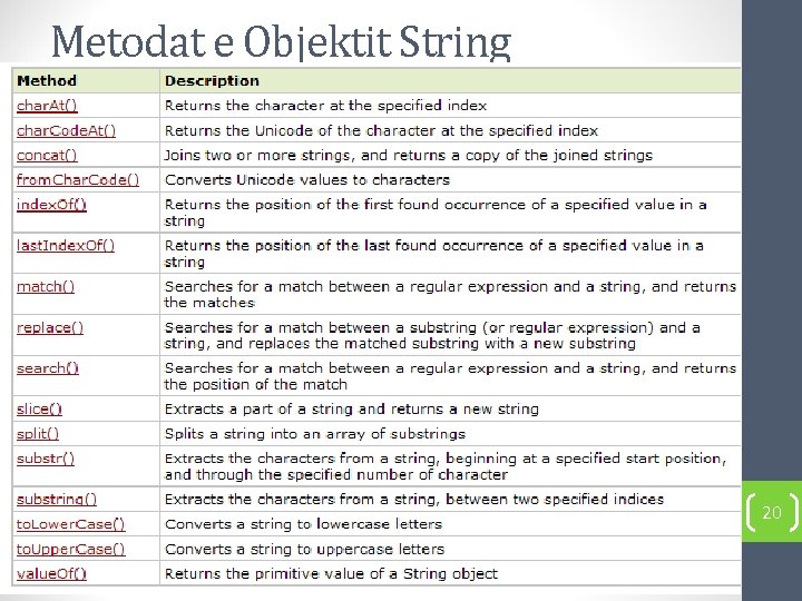 Metodat e Objektit String 20 