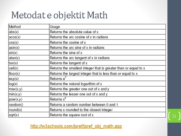 Metodat e objektit Math 32 http: //w 3 schools. com/jsref_obj_math. asp 