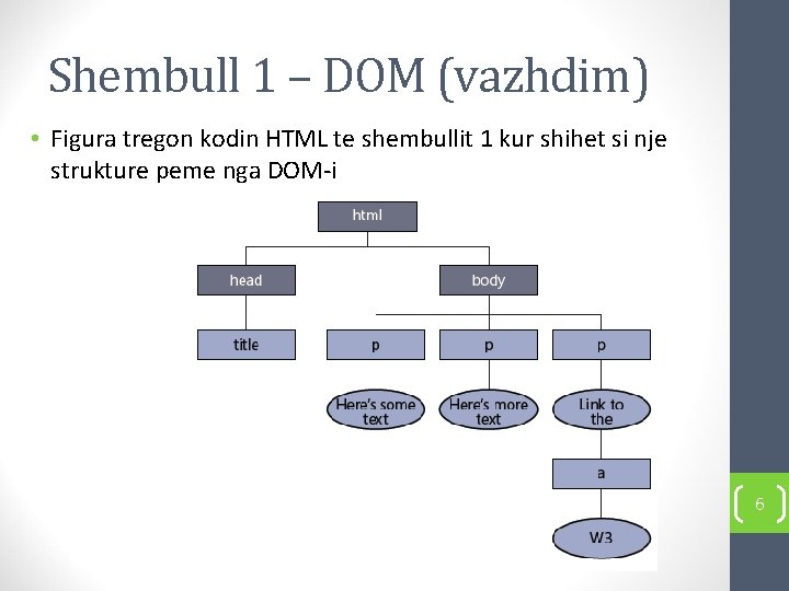 Shembull 1 – DOM (vazhdim) • Figura tregon kodin HTML te shembullit 1 kur