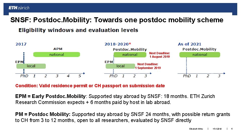 SNSF: Postdoc. Mobility: Towards one postdoc mobility scheme Next Deadline: 1 August 2019 Next