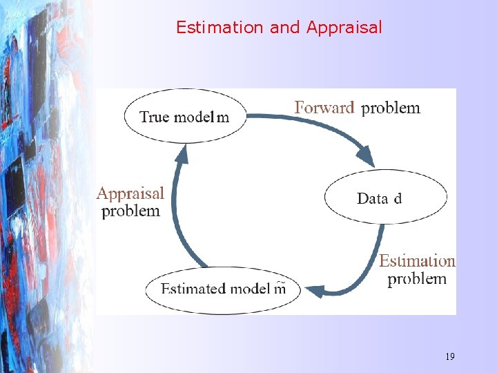 Estimation and Appraisal 19 