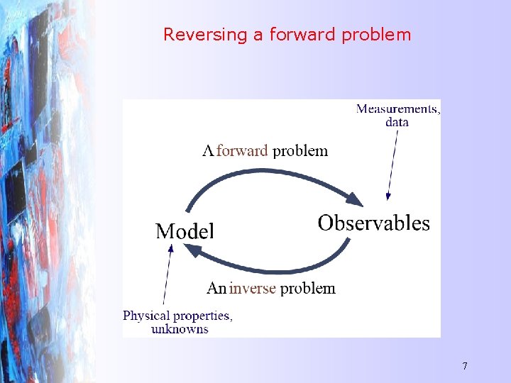 Reversing a forward problem 7 