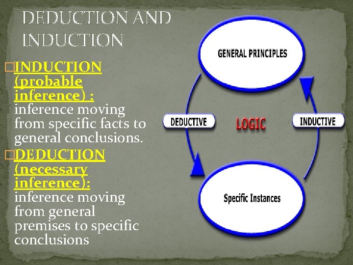 DEDUCTION AND INDUCTION �INDUCTION (probable inference) : inference moving from specific facts to general