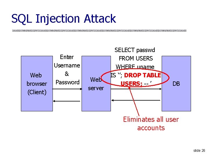SQL Injection Attack Web browser (Client) Enter Username & Password Web server SELECT passwd