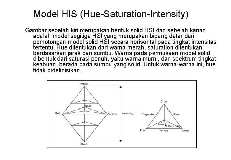 Model HIS (Hue-Saturation-Intensity) Gambar sebelah kiri merupakan bentuk solid HSI dan sebelah kanan adalah