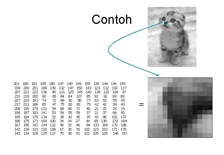 Contoh 201 199 207 231 227 217 208 195 186 167 142 145 188