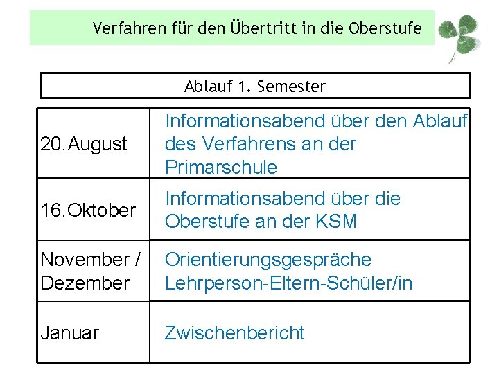 Verfahren für den Übertritt in die Oberstufe Ablauf 1. Semester 20. August Informationsabend über