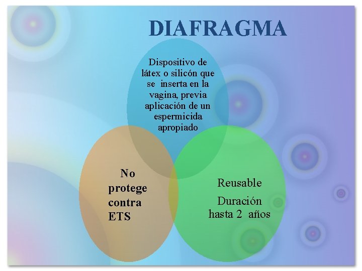 DIAFRAGMA Dispositivo de látex o silicón que se inserta en la vagina, previa aplicación