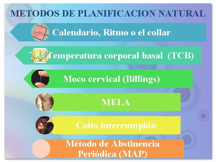 METODOS DE PLANIFICACION NATURAL Calendario, Ritmo o el collar Te Temperatura corporal basal (TCB)